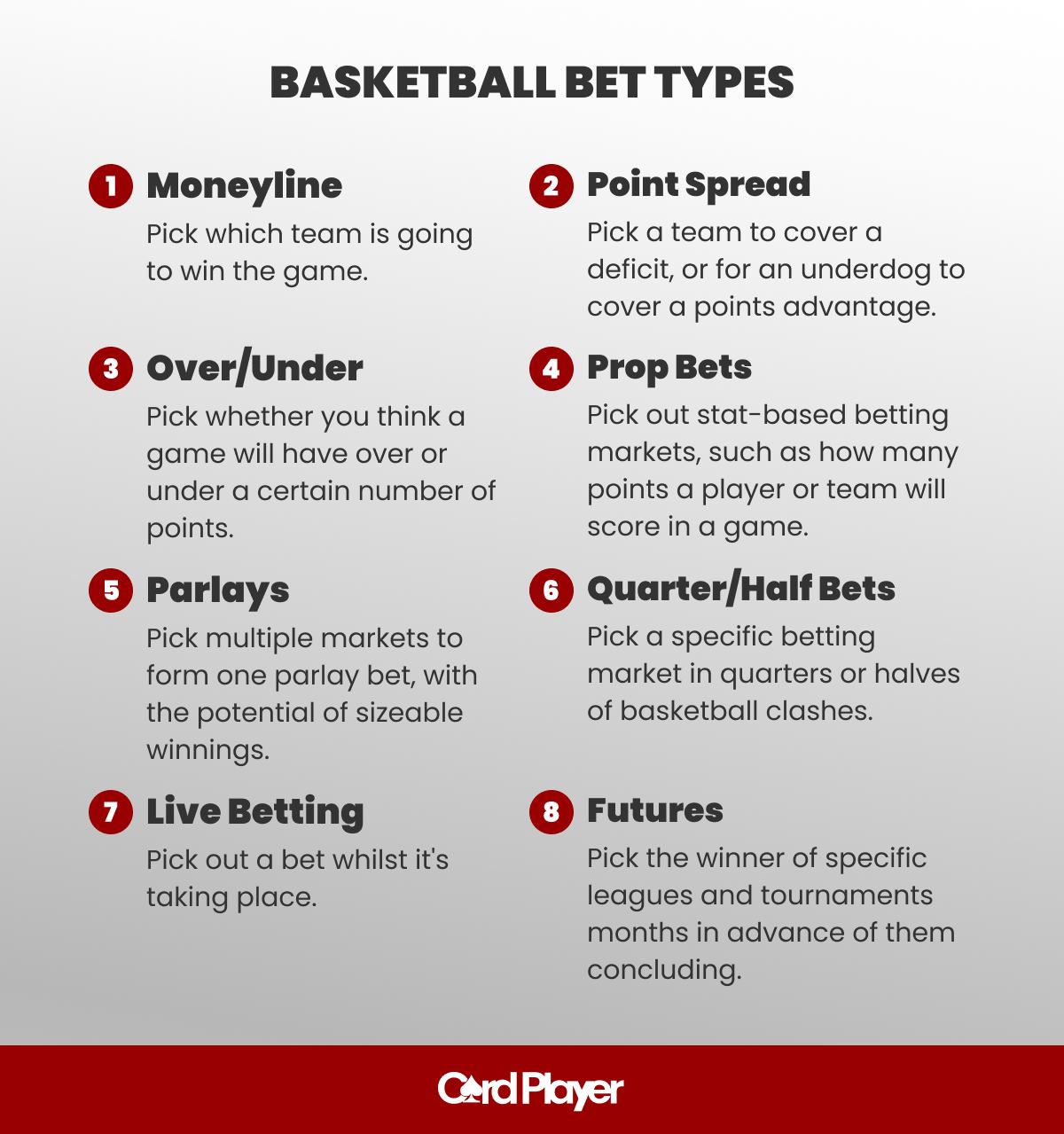 How to Bet on Basketball in 2026: Essential Strategies & Tips