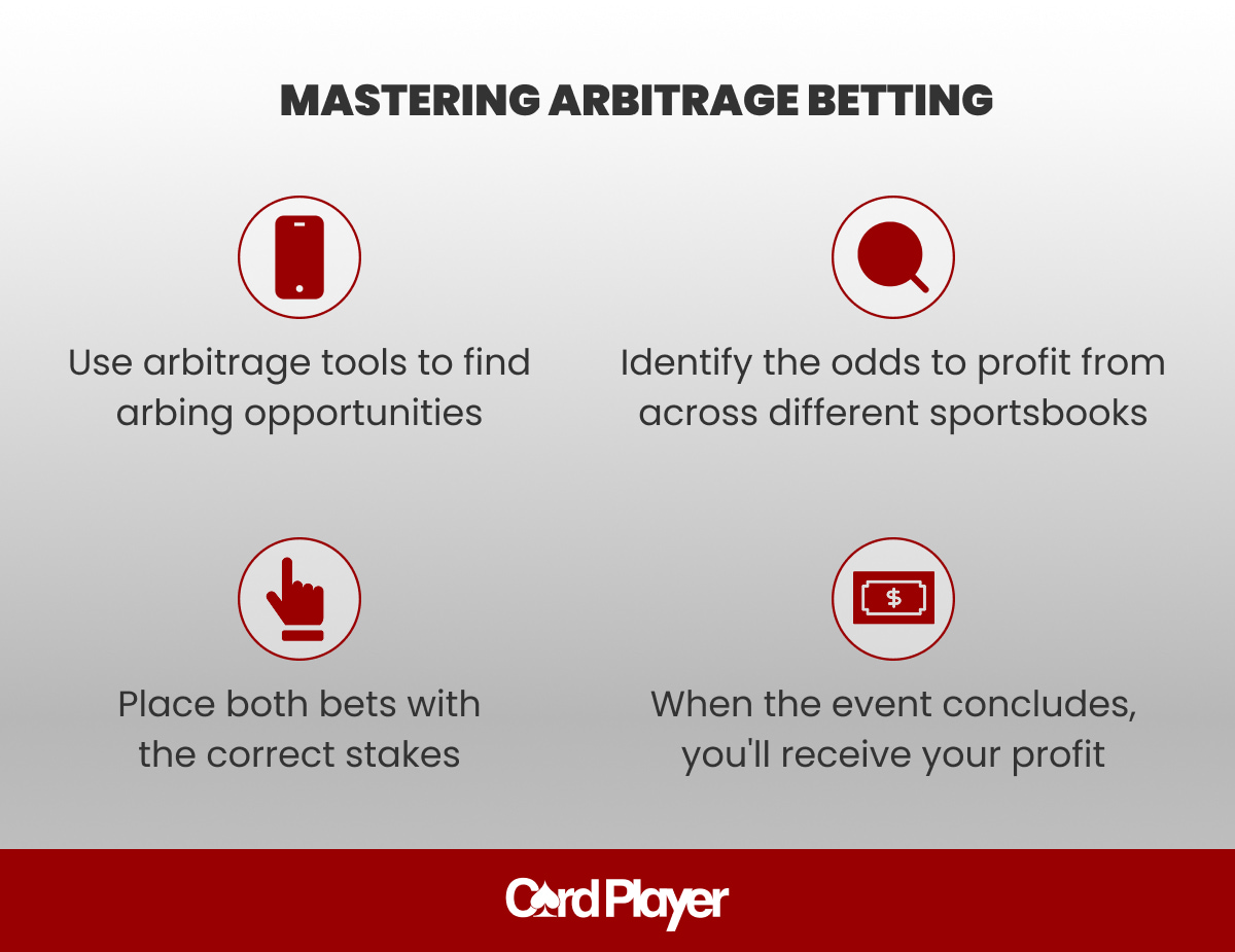 Arbitrage Betting: A Comprehensive Guide to Arbing