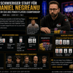 Daniel Negreanu verliert zu Beginn des $50K Poker Players Championship fast seinen gesamten Stack
