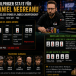 Erinnerungen des ersten PLO-WSOP-Gewinners Bill Bennett an seinen Titel von 1984