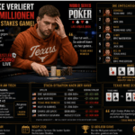 Texas Mike verliert fast 2 Millionen Dollar in spektakulärem Poker-Hand