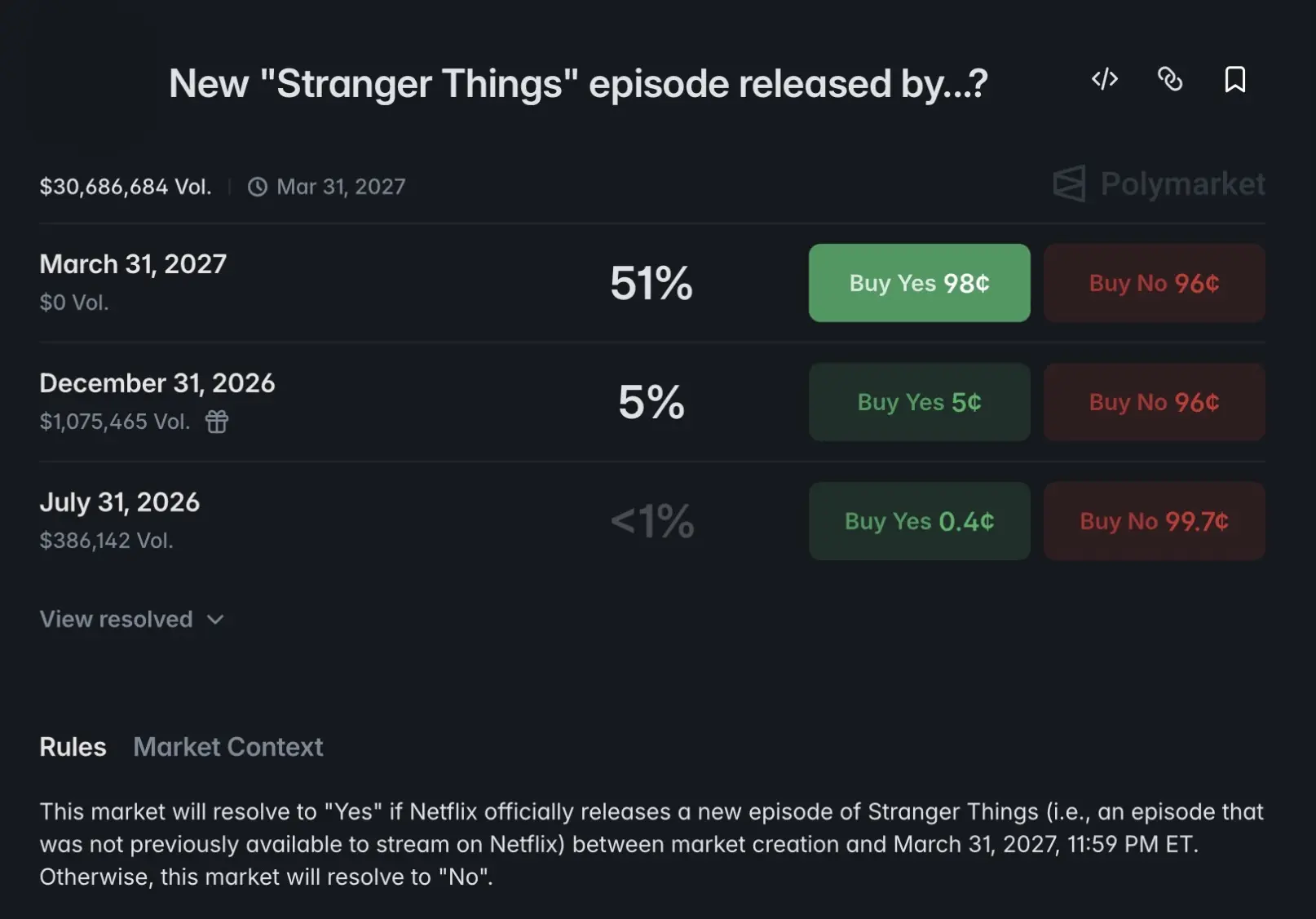 Screenshot der Polymarket-Benutzeroberfläche mit einer Vorhersage zum Veröffentlichungsdatum einer Stranger Things Folge.