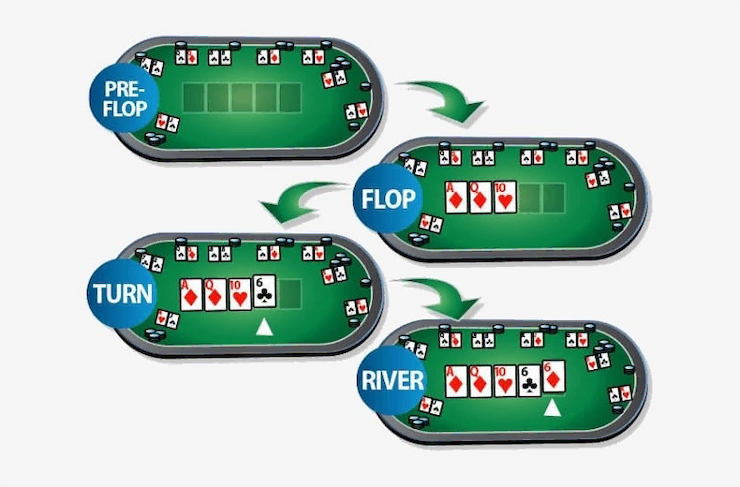 Coin Poker Betting rounds poker flop