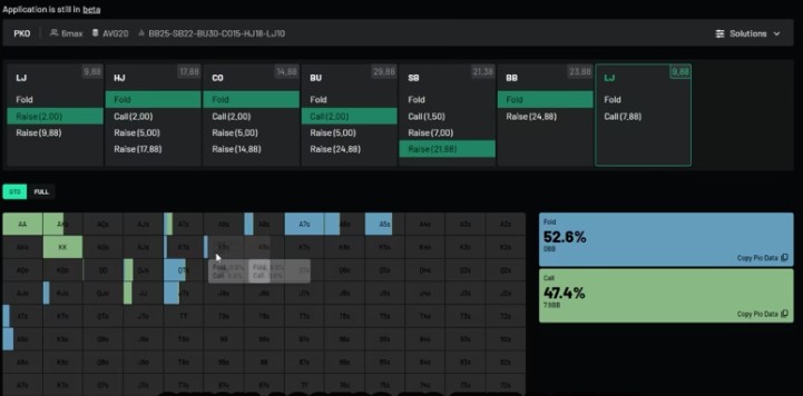 BBZ Poker charts
