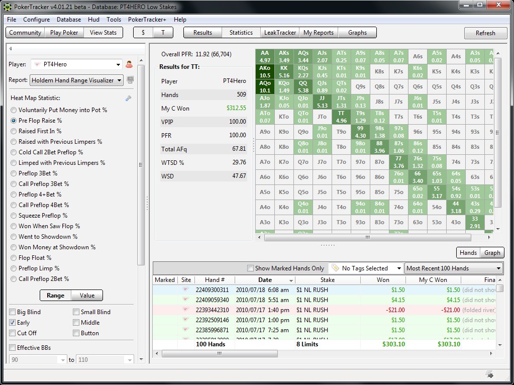 Spoor je leaks op door handgeschiedenissen te analyseren met Poker Tracker