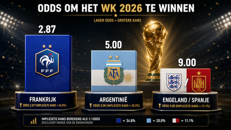 odds wk 2026