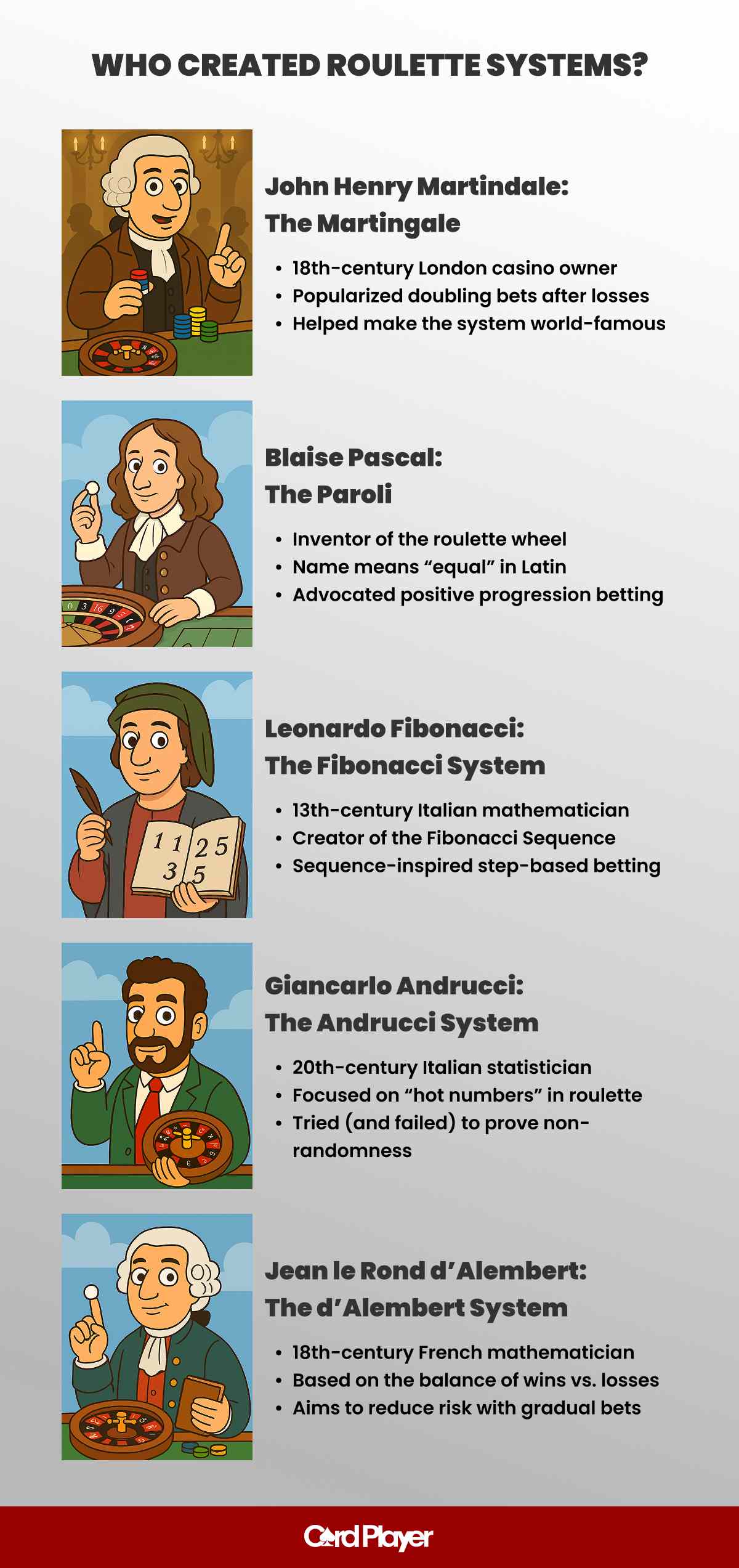 Roulette Strategy Guide 2025: Top Betting Strategies to Improve Your Odds  in 2026