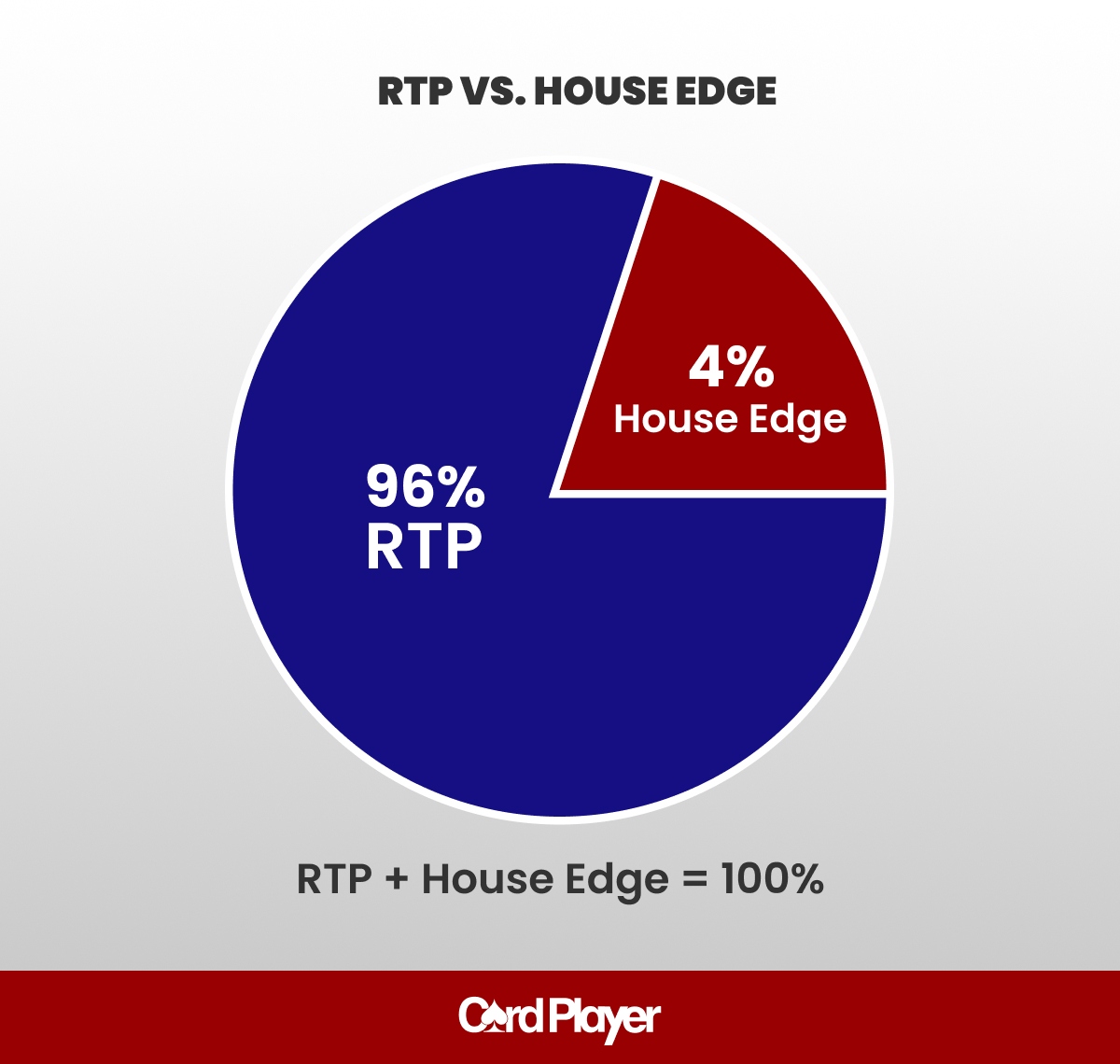 RTP-vs.-House-Edge.jpg