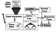 Gala Game Spec Gala Game Spec