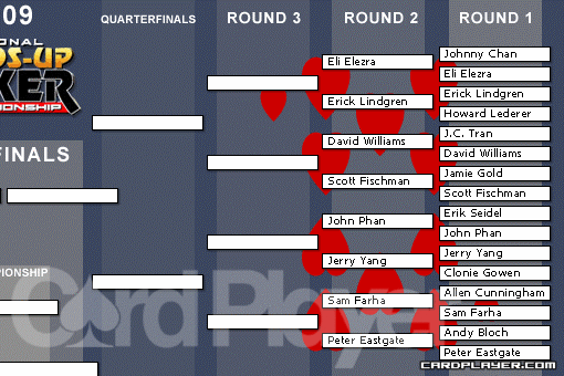 Hearts Bracket Results Hearts Bracket Results