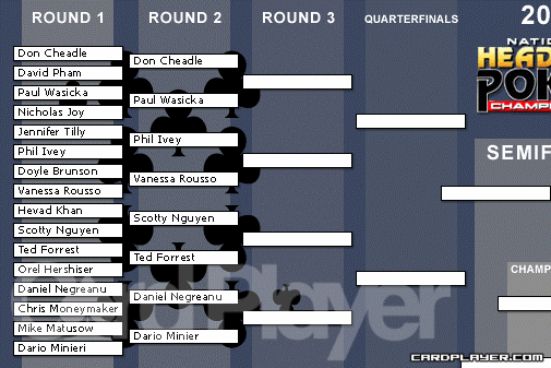 Clubs Bracket Resulsts Clubs Bracket Resulsts