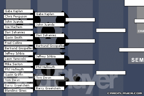 Spades Bracket Results Spades Bracket Results