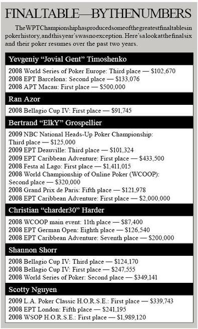 Final Table Final Table