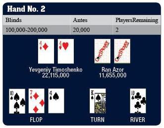 22-12 FTT Hand2 22-12 FTT Hand2