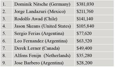 Final Table-LAT Final Table-LAT