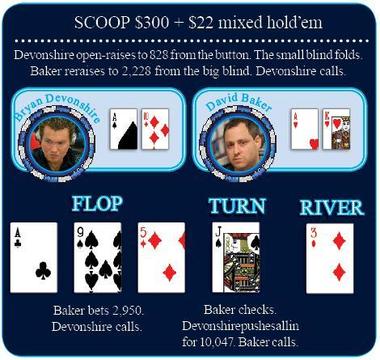 SCOOP $300 + $22 MH SCOOP $300 + $22 MH