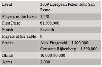 22-12 H2H Table 22-12 H2H Table