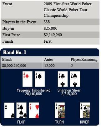 22-12 FTT Table & Hand1 22-12 FTT Table & Hand1