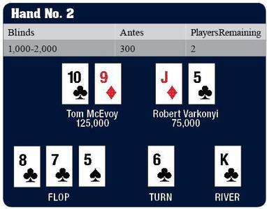 22-14 FFT Table2 22-14 FFT Table2
