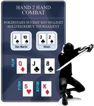 22-14 H2H Table2 22-14 H2H Table2