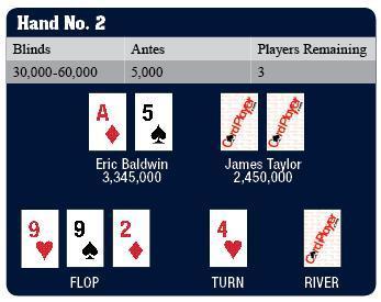 CP 2215 FFT Table2 CP 2215 FFT Table2