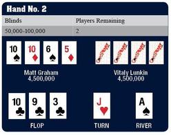 Hand No.2 Hand No.2