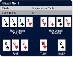 Hand No.1 Hand No.1