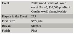 Event2009WSOP No.40 Event2009WSOP No.40