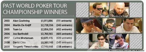 Past World Poker Tour Championship Winners Past World Poker Tour Championship Winners