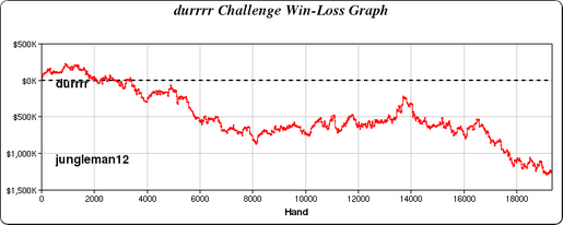 Credit: Full Tilt Poker Credit: Full Tilt Poker