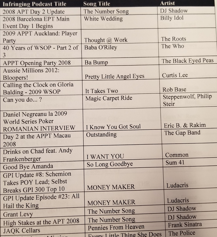 Some Of The Artists And Songs Listed In The Lawsuit Some Of The Artists And Songs Listed In The Lawsuit