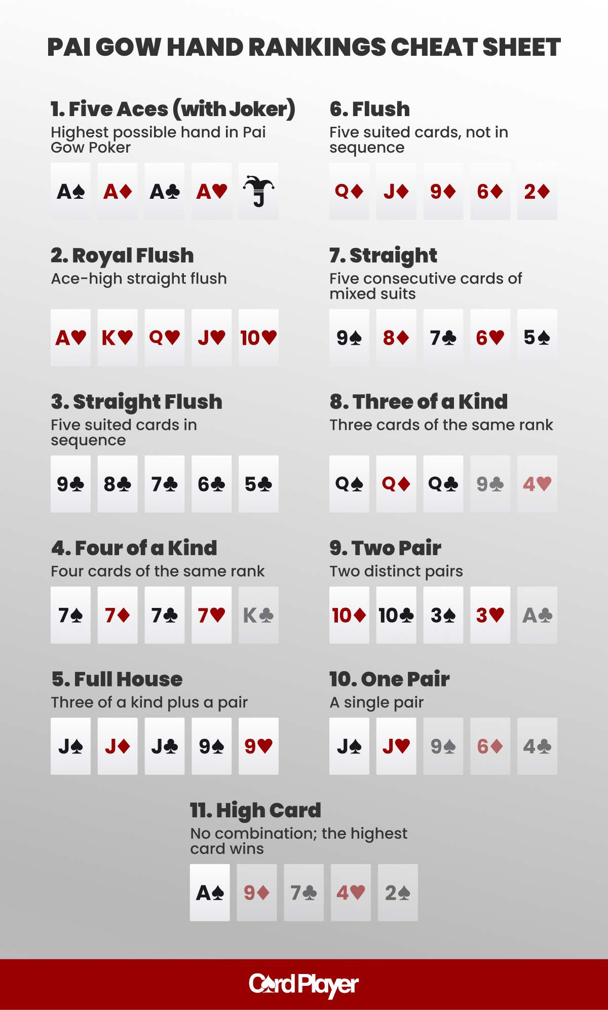 A cheat sheet displaying Pai Gow Poker hand rankings, from "Five Aces" to "High Card," with corresponding card examples for each hand.