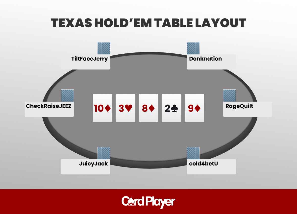 Texas Hold’em table layout with six players