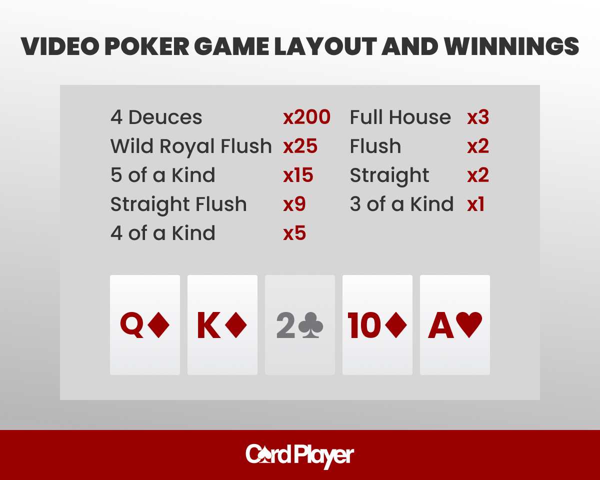 Infographic displaying video poker game layout, showing winning hands and multipliers alongside card images Q♦ K♦ 2♣ 10♦ A♥.