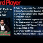 Online Poker Zone — Online Player of the Year Top Ten