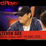 Meet The 2012 World Series of Poker Main Event Final Table — Steven Gee