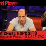 World Series of Poker Main Event — Michael Esposito Finishes Seventh