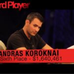 World Series of Poker Main Event — Andras Koroknai Finishes Sixth