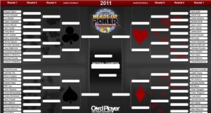 NBC Heads-Up Poker Bracket