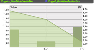 5050 Poker Shares Tumble After initial Enthusiasm