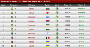 Bulgaria Wins January BetVictor Free Poker League  