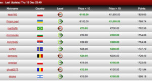 Poland Heads December BetVictor Club Poker League 