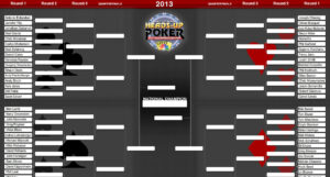 The NBC Heads Up Championship Bracket