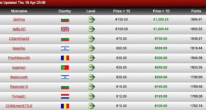Bulgaria Heads BetVictor Free Play Poker League April