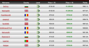 Bulgarian Wins BetVictor Club Poker League April 