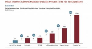 NJ I-Gaming Revenues Disappoint In Year One