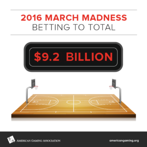 AGA: Americans Wagering $9.2B On March Madness