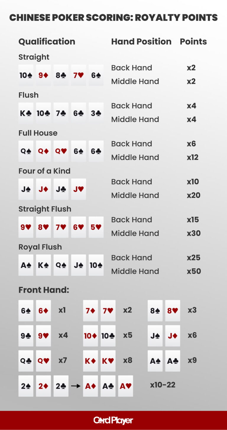 how-to-play-chinese-poker-in-2025-a-complete-beginner-s-guide-to-rules