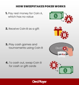 How sweepstakes poker works