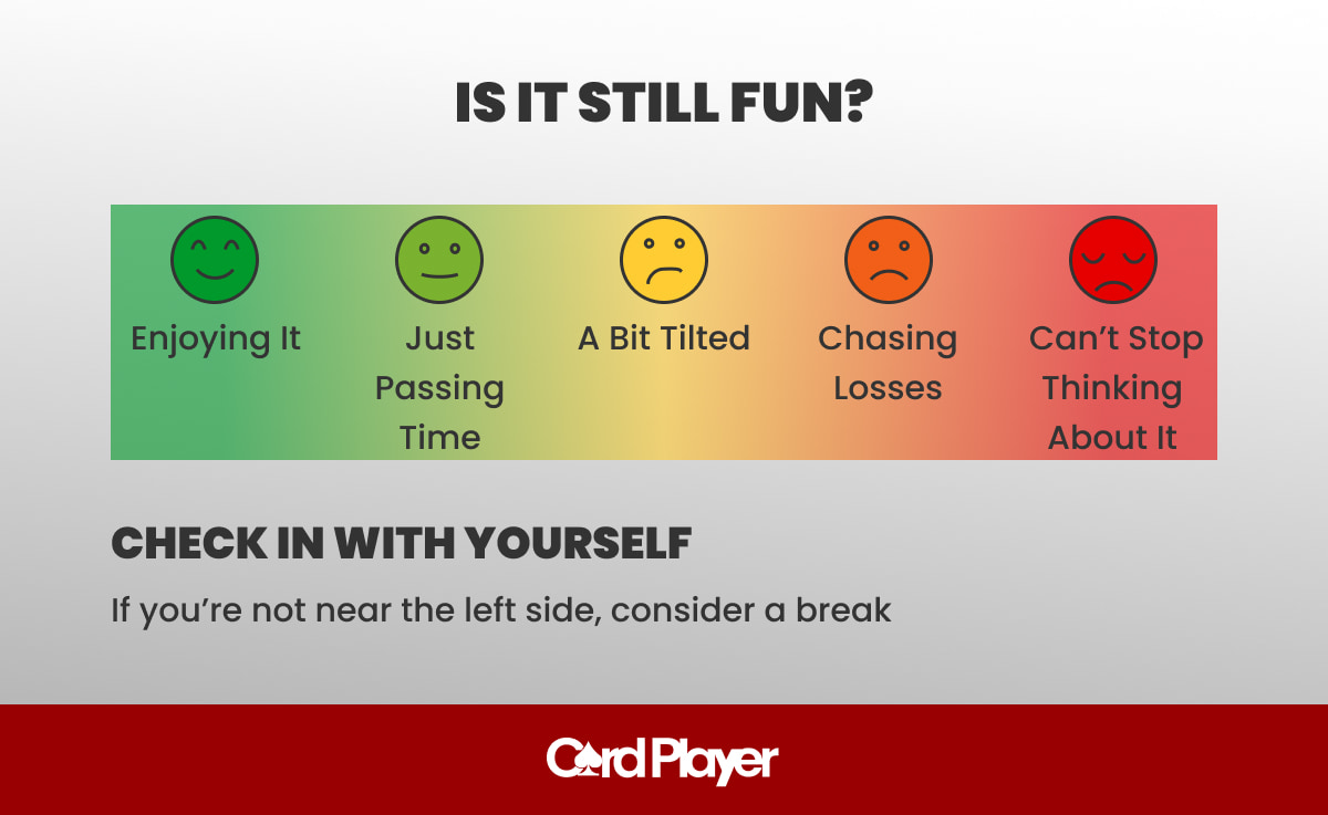 Gambling Trust Signals: Betting with Confidence in a Sea of Uncertainty